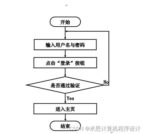 基于Django的商品數(shù)據(jù)化運(yùn)營(yíng)系統(tǒng)設(shè)計(jì)與實(shí)現(xiàn) —— 以網(wǎng)絡(luò)產(chǎn)品BFMC19為例